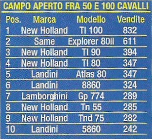 Classifica 3