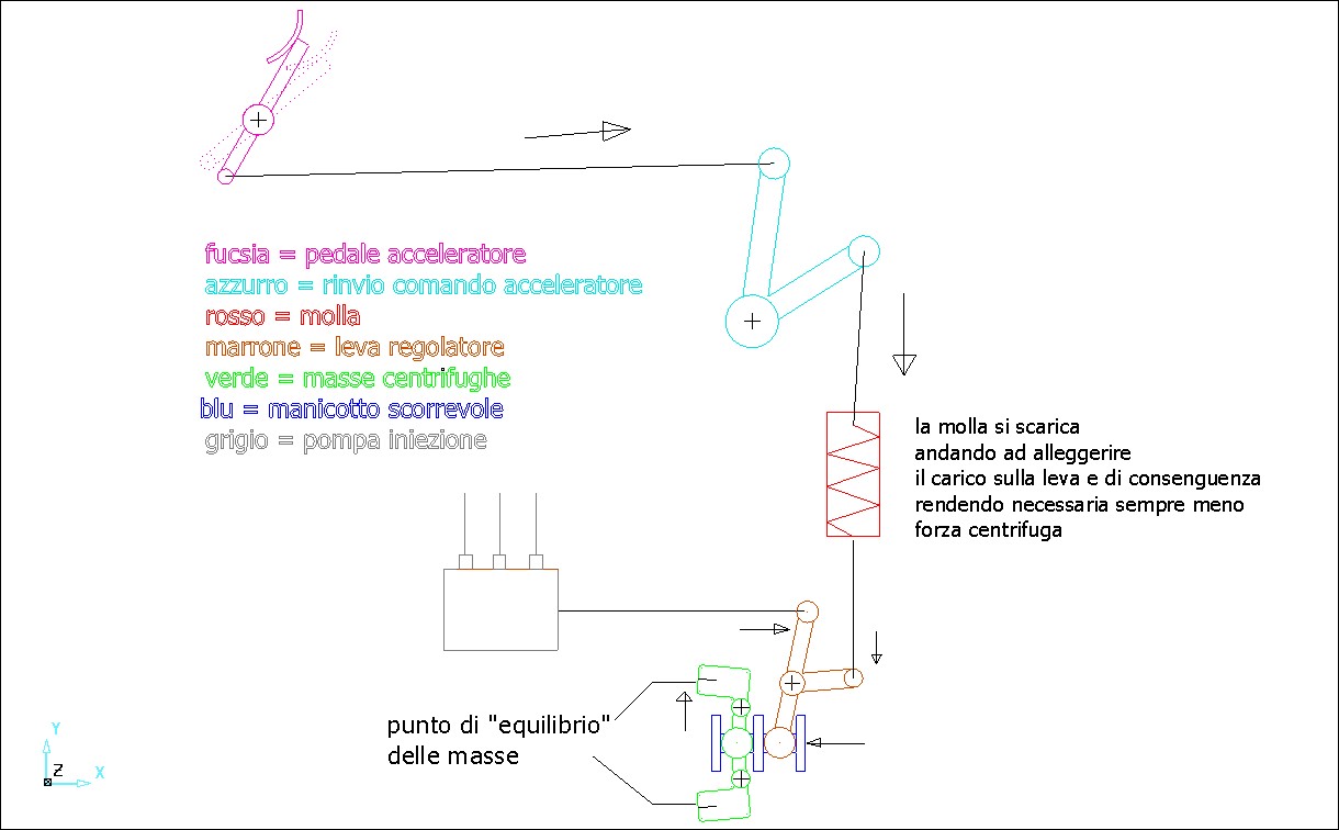 simulazione uso regolatore giri