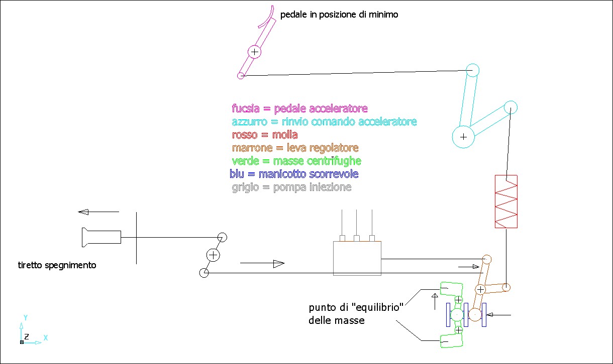 simulazione uso regolatore giri