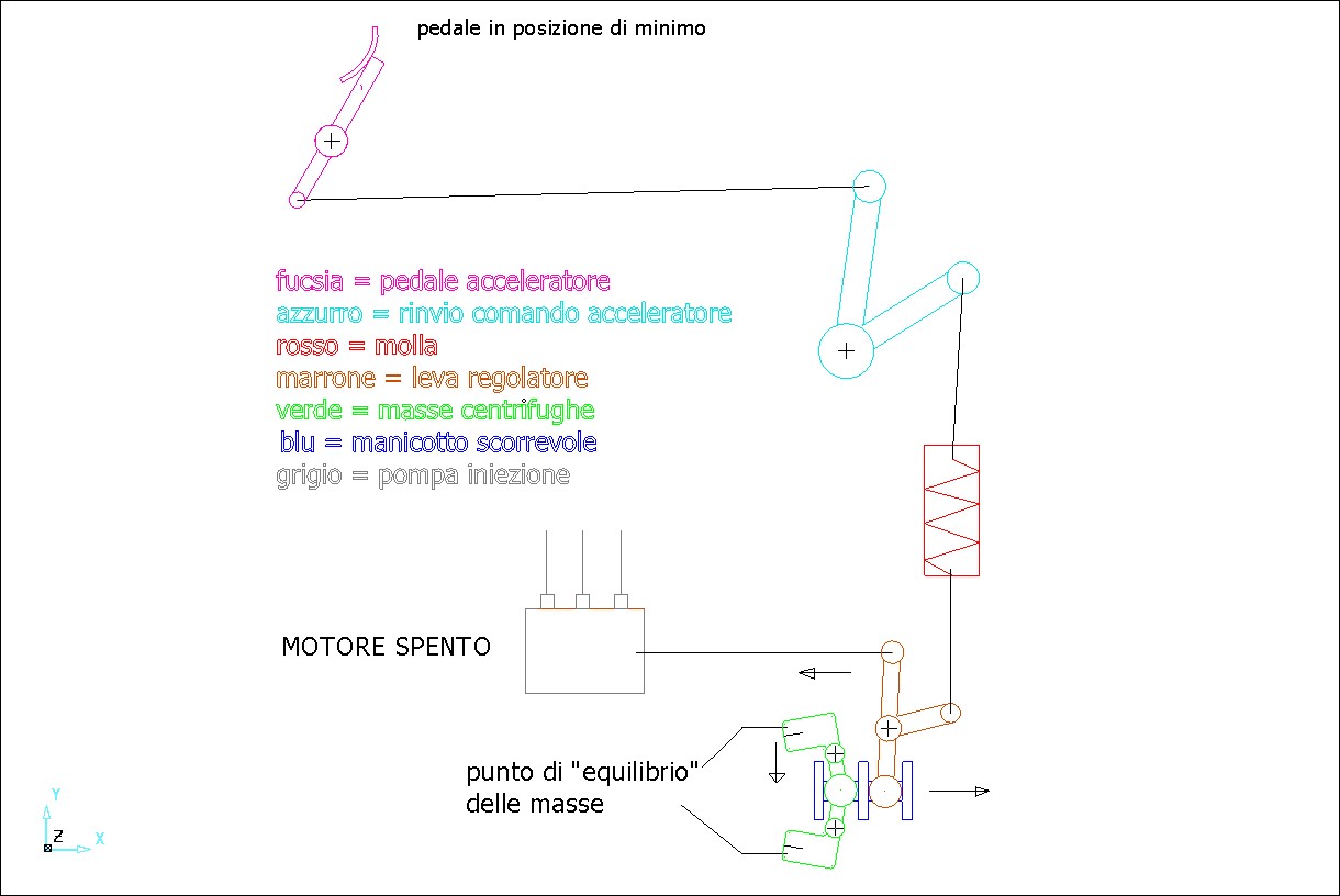 simulazione uso regolatore giri