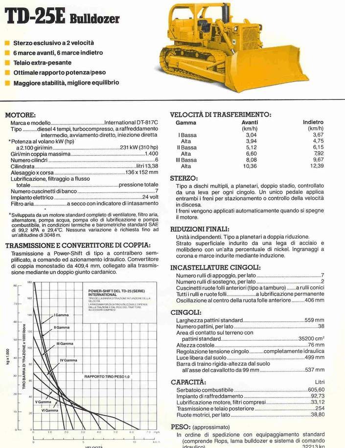 International TD25E