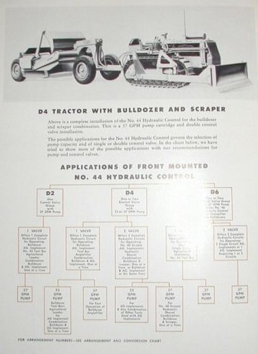 Caterpillar D4
