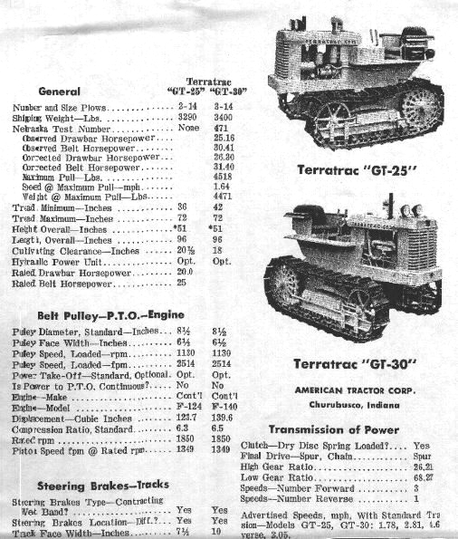 Terratrac