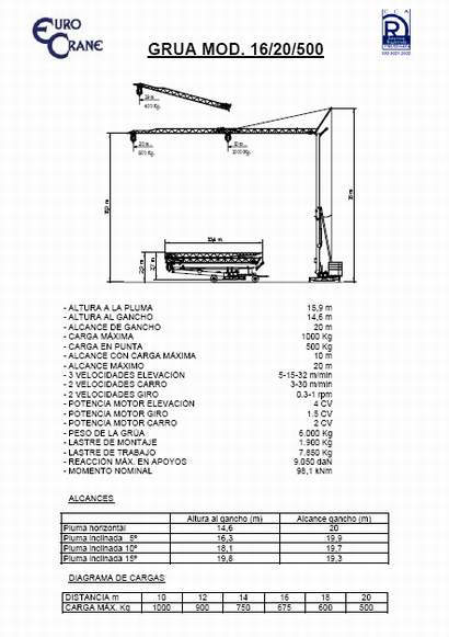 Eurocrane