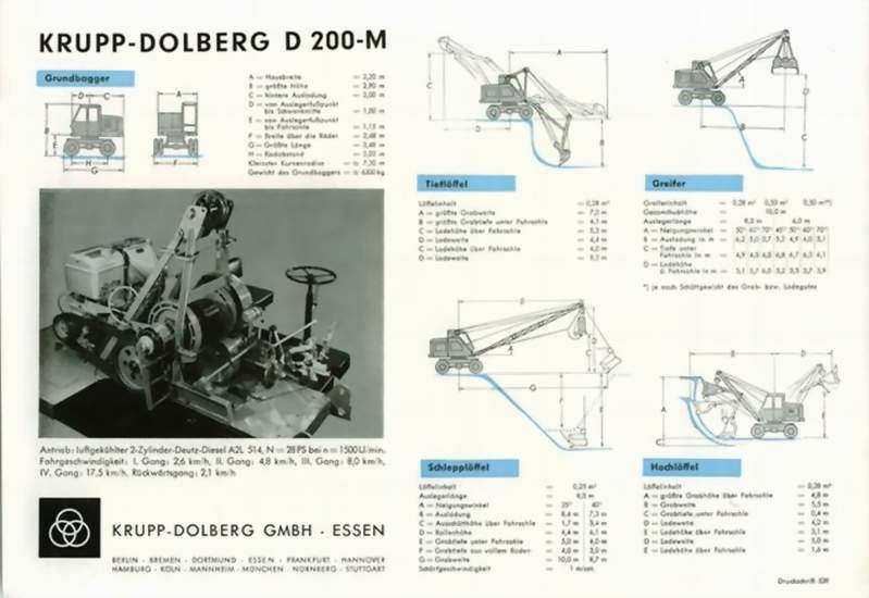 Krupp Dolberg
