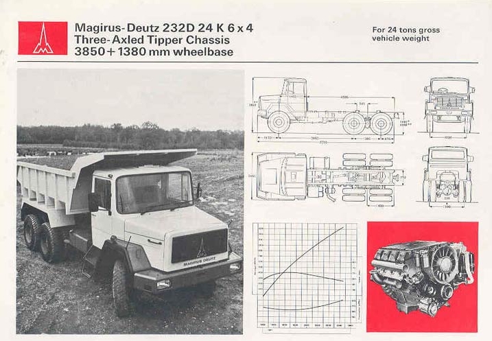 Magirus Deutz