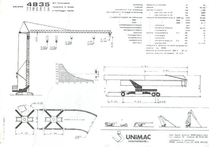 Unimac
