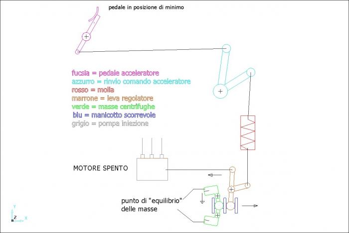 simulazione uso regolatore giri
