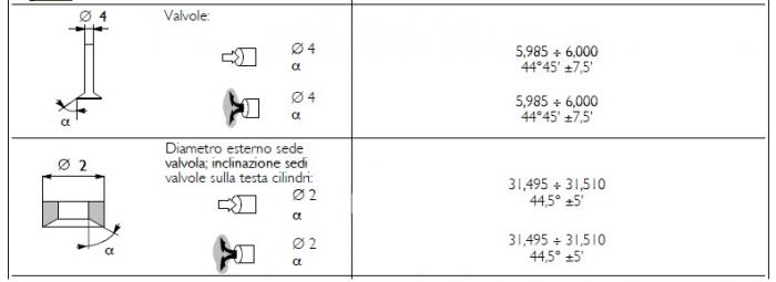 Diversi angoli di tenuta valvole-sedi