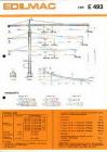 Edilmac