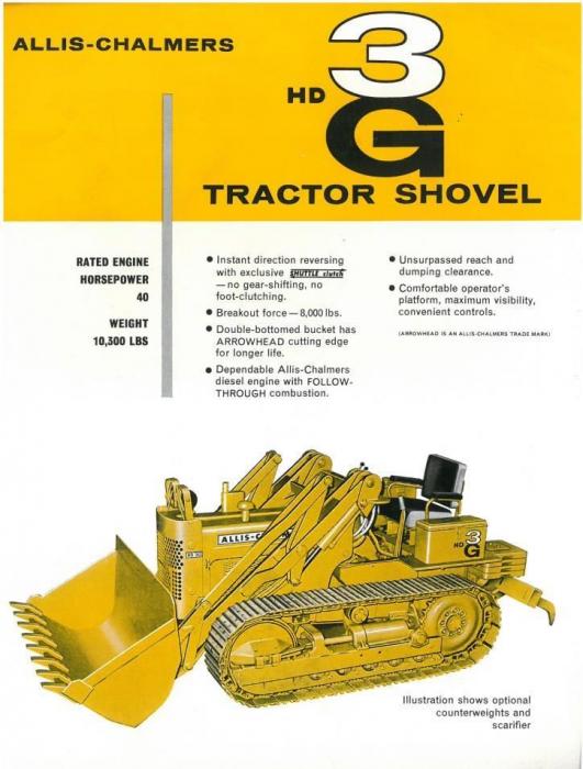 Allis Chalmers