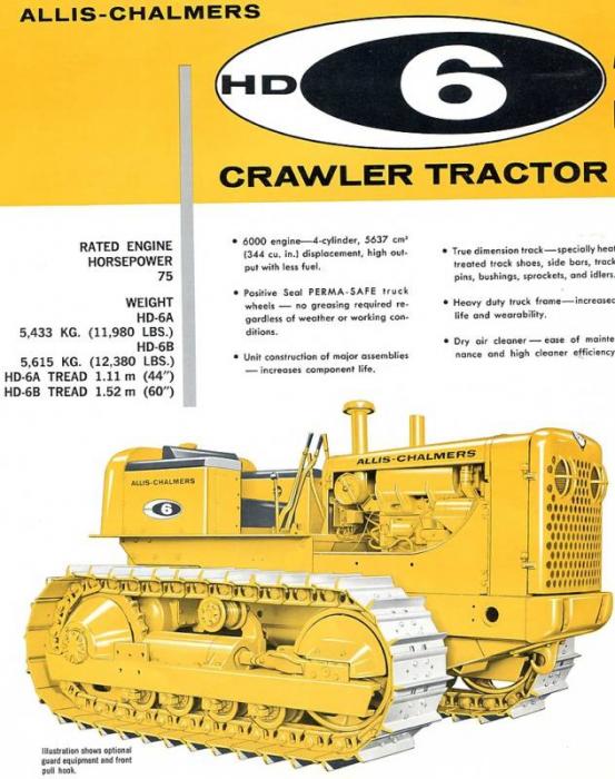 Allis Chalmers