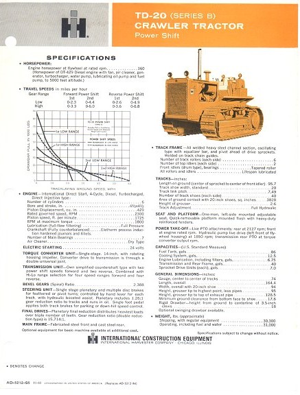 International TD20